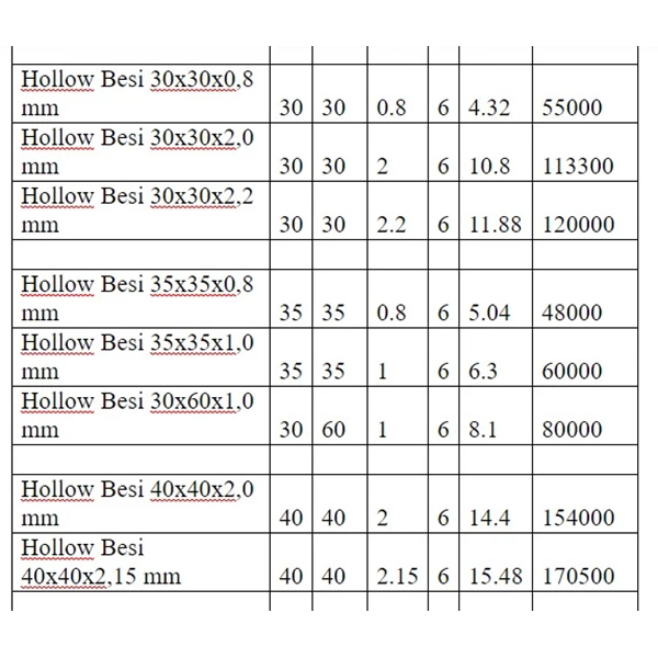 Besi Hollow Hitam 15 x 15 x 0.8mm